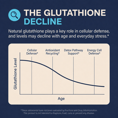 Liposomal Glutathione Complex