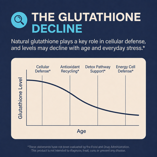 Liposomal Glutathione Complex