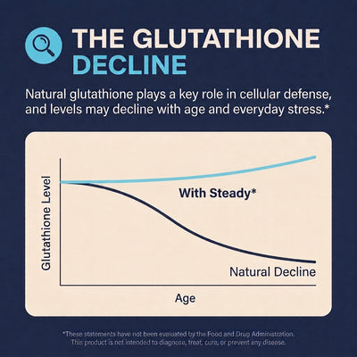 Liposomal Glutathione Complex