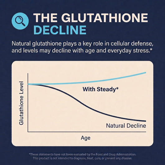 Liposomal Glutathione Complex