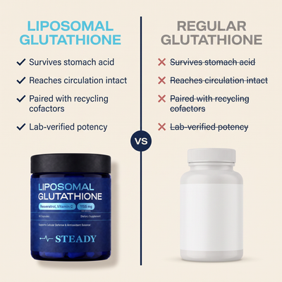 Liposomal Glutathione Complex