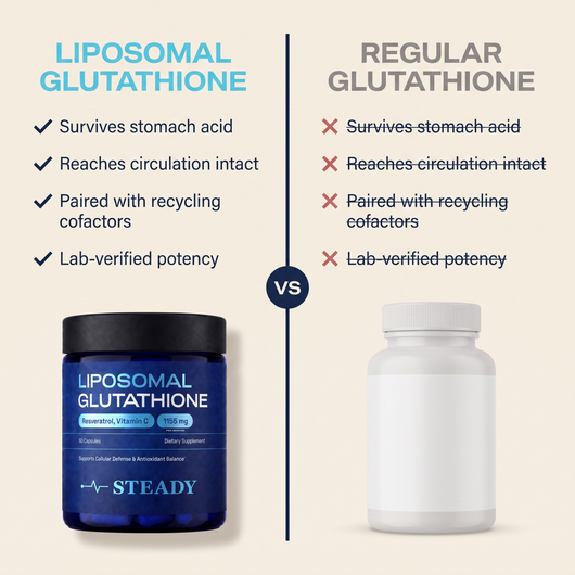 Liposomal Glutathione Complex