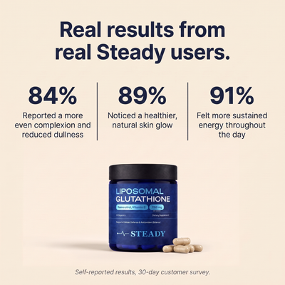 Liposomal Glutathione Complex